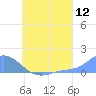 Murilo Atoll tide chart for Tuesday, July 12, 2022