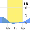 Murilo Atoll tide chart for Wednesday, July 13, 2022