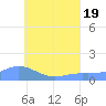 Murilo Atoll tide chart for Tuesday, July 19, 2022