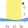 Murilo Atoll tide chart for Friday, July 8, 2022