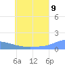 Murilo Atoll tide chart for Saturday, July 9, 2022