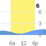 Murilo Atoll tide chart for Saturday, August 6, 2022
