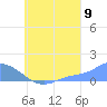 Murilo Atoll tide chart for Tuesday, August 9, 2022