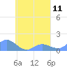 Murilo Atoll tide chart for Sunday, September 11, 2022