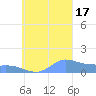 Murilo Atoll tide chart for Saturday, September 17, 2022