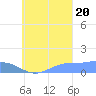 Murilo Atoll tide chart for Tuesday, September 20, 2022