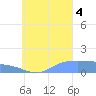 Murilo Atoll tide chart for Sunday, September 4, 2022
