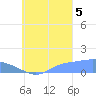 Murilo Atoll tide chart for Monday, September 5, 2022