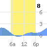 Murilo Atoll tide chart for Thursday, September 8, 2022