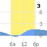 Murilo Atoll tide chart for Monday, October 3, 2022