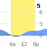 Murilo Atoll tide chart for Wednesday, October 5, 2022