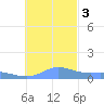 Murilo Atoll tide chart for Saturday, December 3, 2022