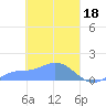 Murilo Atoll tide chart for Saturday, March 18, 2023