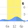 Murilo Atoll tide chart for Monday, March 6, 2023