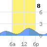 Murilo Atoll tide chart for Wednesday, March 8, 2023