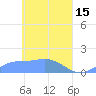 Murilo Atoll tide chart for Saturday, April 15, 2023