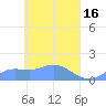 Murilo Atoll tide chart for Sunday, April 16, 2023