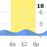 Murilo Atoll tide chart for Tuesday, April 18, 2023