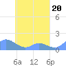 Murilo Atoll tide chart for Thursday, April 20, 2023