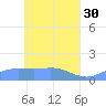 Murilo Atoll tide chart for Sunday, April 30, 2023
