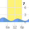 Murilo Atoll tide chart for Friday, April 7, 2023