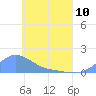 Murilo Atoll tide chart for Wednesday, May 10, 2023