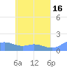 Murilo Atoll tide chart for Tuesday, May 16, 2023