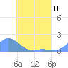 Murilo Atoll tide chart for Monday, May 8, 2023