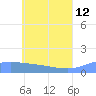 Murilo Atoll tide chart for Monday, June 12, 2023