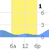Murilo Atoll tide chart for Thursday, June 1, 2023