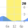 Murilo Atoll tide chart for Tuesday, June 20, 2023