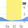 Murilo Atoll tide chart for Friday, June 30, 2023