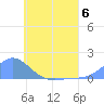 Murilo Atoll tide chart for Tuesday, June 6, 2023