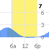 Murilo Atoll tide chart for Wednesday, June 7, 2023