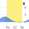 Murilo Atoll tide chart for Thursday, June 8, 2023