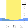 Murilo Atoll tide chart for Tuesday, July 11, 2023