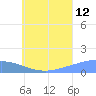 Murilo Atoll tide chart for Wednesday, July 12, 2023