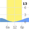 Murilo Atoll tide chart for Thursday, July 13, 2023