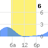 Murilo Atoll tide chart for Thursday, July 6, 2023