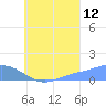 Murilo Atoll tide chart for Saturday, August 12, 2023