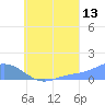Murilo Atoll tide chart for Sunday, August 13, 2023