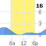 Murilo Atoll tide chart for Wednesday, August 16, 2023