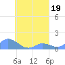 Murilo Atoll tide chart for Saturday, August 19, 2023