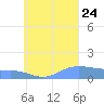Murilo Atoll tide chart for Thursday, August 24, 2023