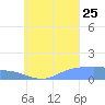 Murilo Atoll tide chart for Friday, August 25, 2023