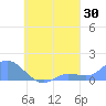 Murilo Atoll tide chart for Wednesday, August 30, 2023
