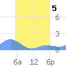 Murilo Atoll tide chart for Saturday, August 5, 2023