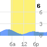 Murilo Atoll tide chart for Sunday, August 6, 2023