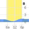Murilo Atoll tide chart for Tuesday, August 8, 2023