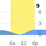 Murilo Atoll tide chart for Wednesday, August 9, 2023